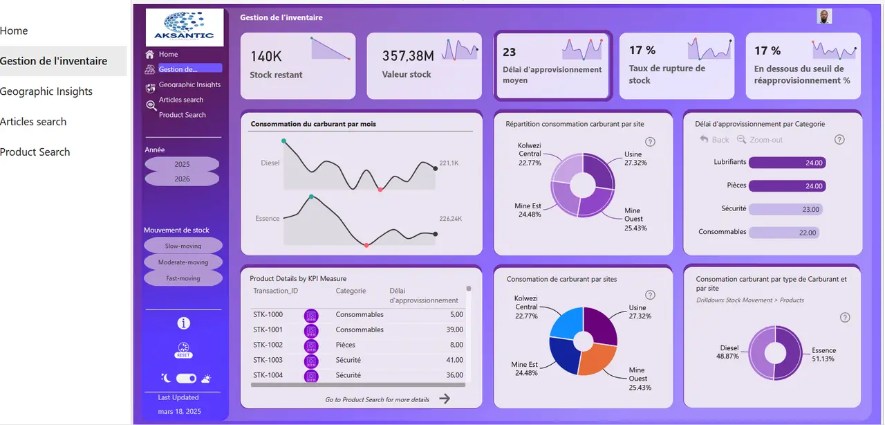 Suivi des stocks, alertes et mouvements