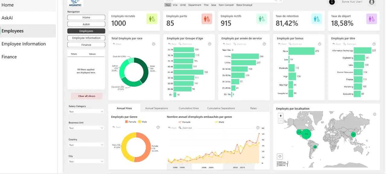 Tableau de bord RH interactif